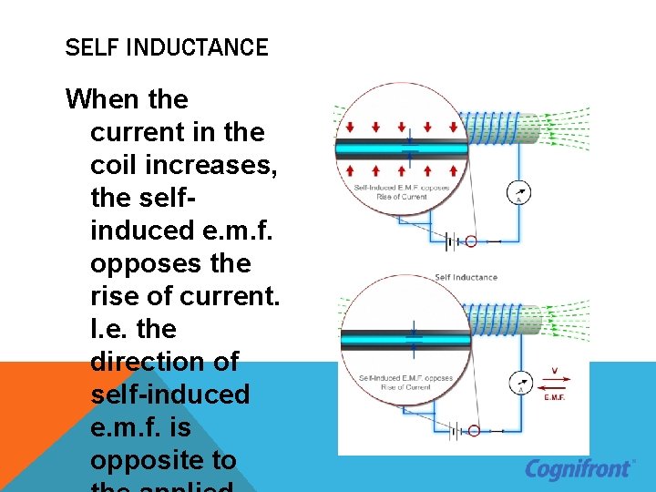SELF INDUCTANCE When the current in the coil increases, the selfinduced e. m. f.