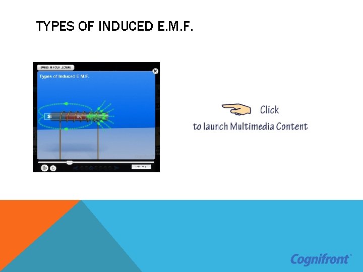 TYPES OF INDUCED E. M. F. 