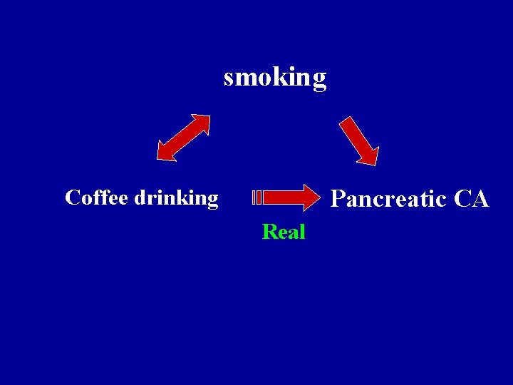 smoking Coffee drinking Pancreatic CA Real 