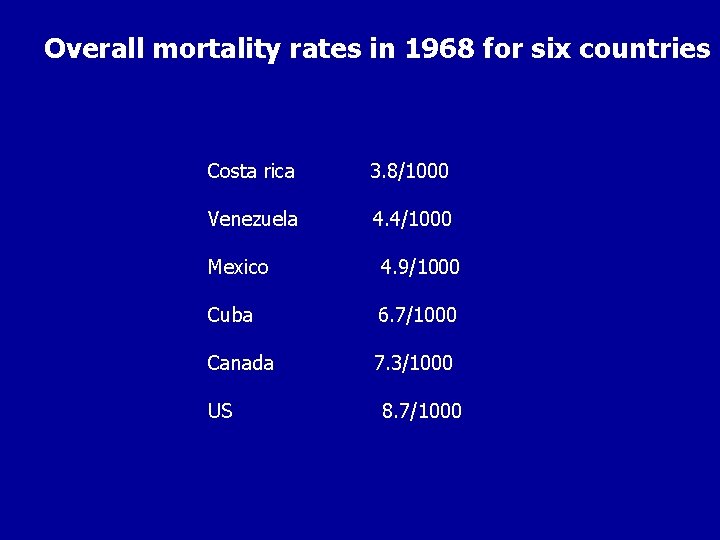 Overall mortality rates in 1968 for six countries Costa rica 3. 8/1000 Venezuela 4.