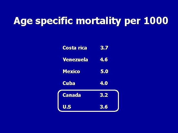 Age specific mortality per 1000 Costa rica 3. 7 Venezuela 4. 6 Mexico 5.