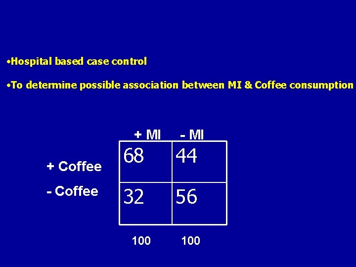  • Hospital based case control • To determine possible association between MI &