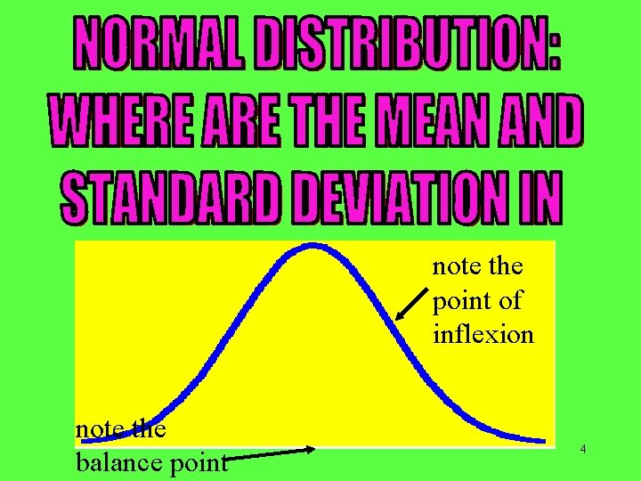 note the point of inflexion note the balance point 4 