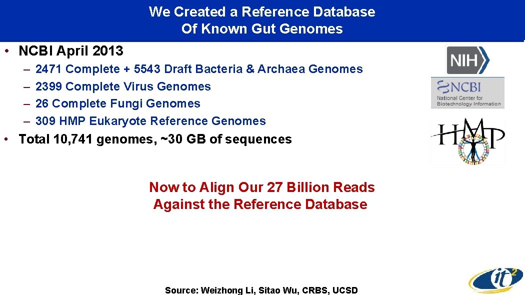 We Created a Reference Database Of Known Gut Genomes • NCBI April 2013 –