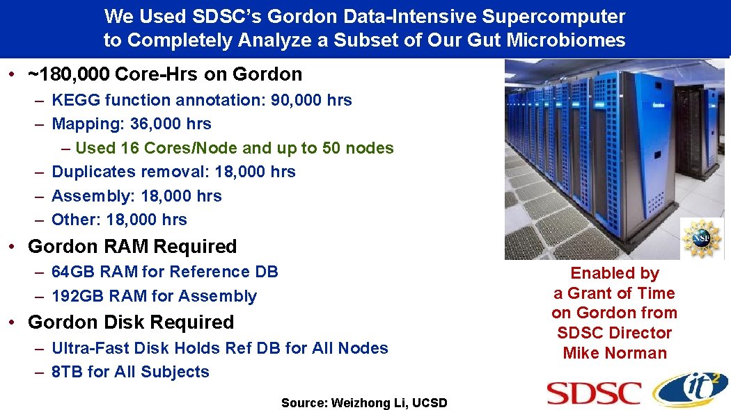We Used SDSC’s Gordon Data-Intensive Supercomputer to Completely Analyze a Subset of Our Gut