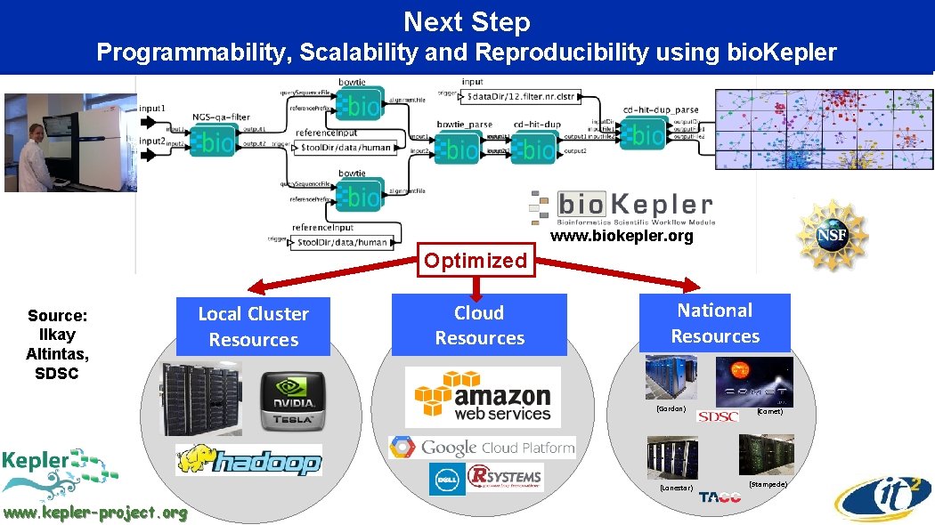 Next Step Programmability, Scalability and Reproducibility using bio. Kepler www. biokepler. org Optimized Source: