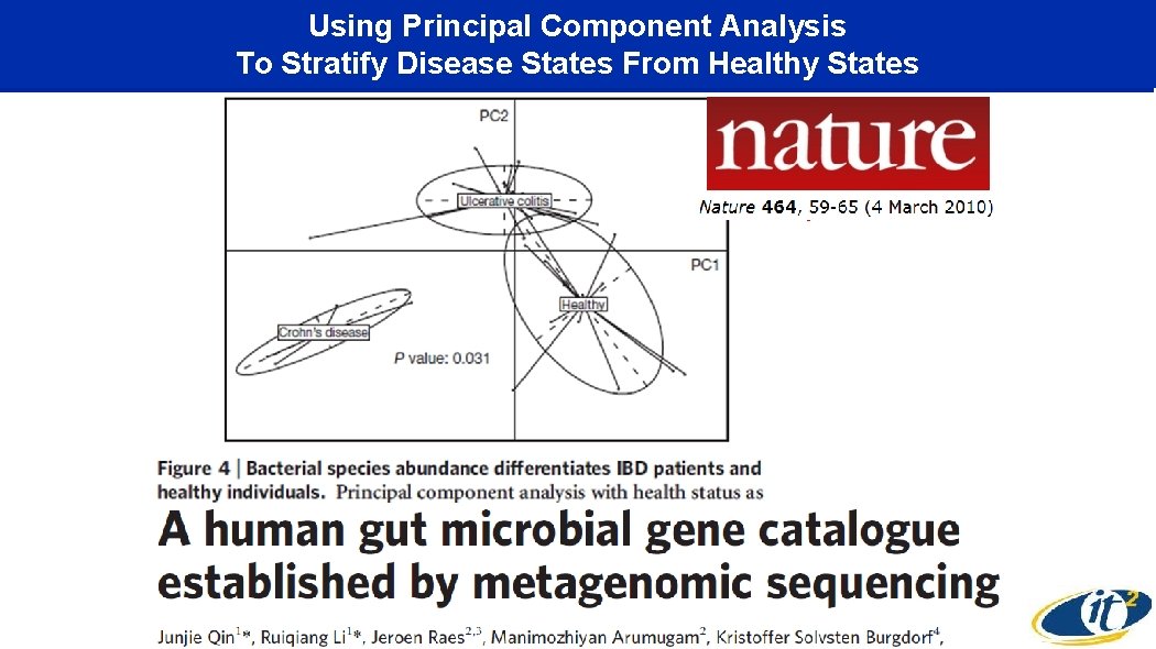 Using Principal Component Analysis To Stratify Disease States From Healthy States From www. 23