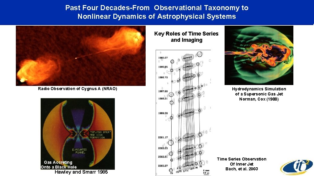 Past Four Decades-From Observational Taxonomy to Nonlinear Dynamics of Astrophysical Systems Key Roles of