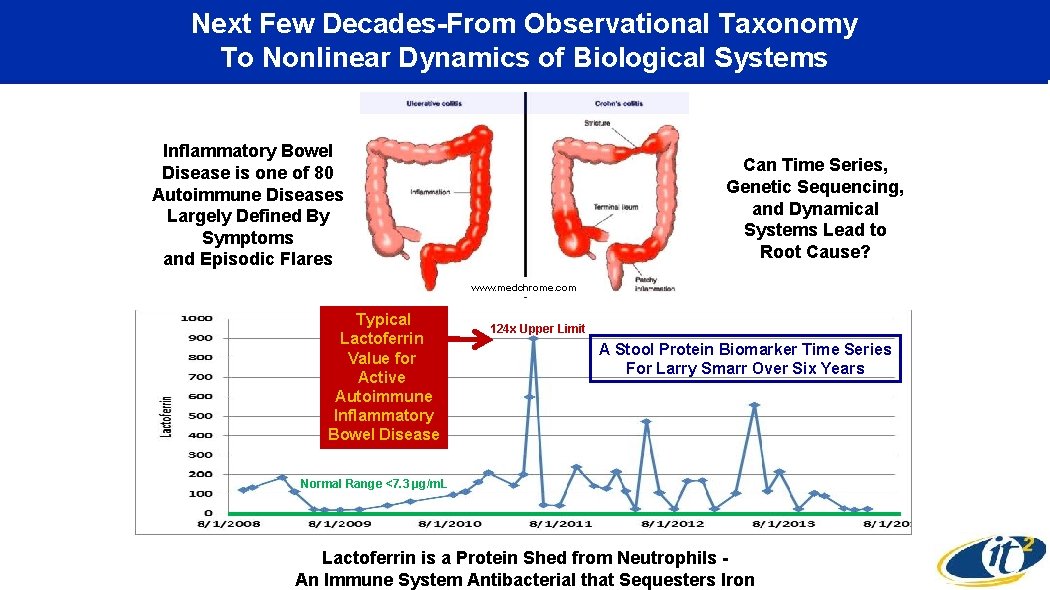 Next Few Decades-From Observational Taxonomy To Nonlinear Dynamics of Biological Systems Inflammatory Bowel Disease