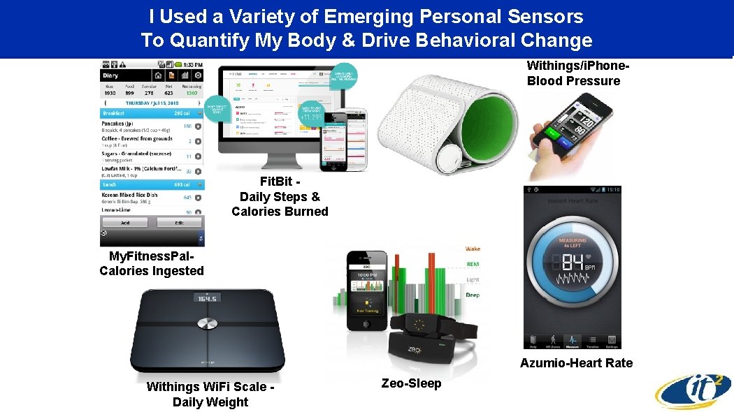 I Used a Variety of Emerging Personal Sensors To Quantify My Body & Drive