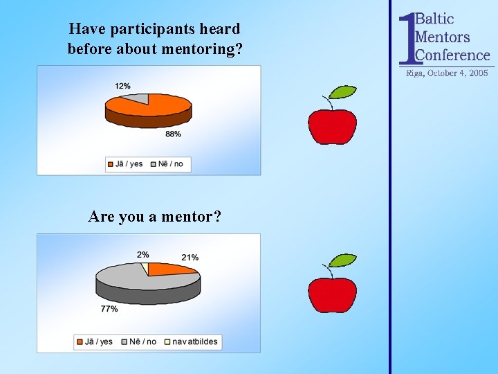 Have participants heard before about mentoring? Are you a mentor? 