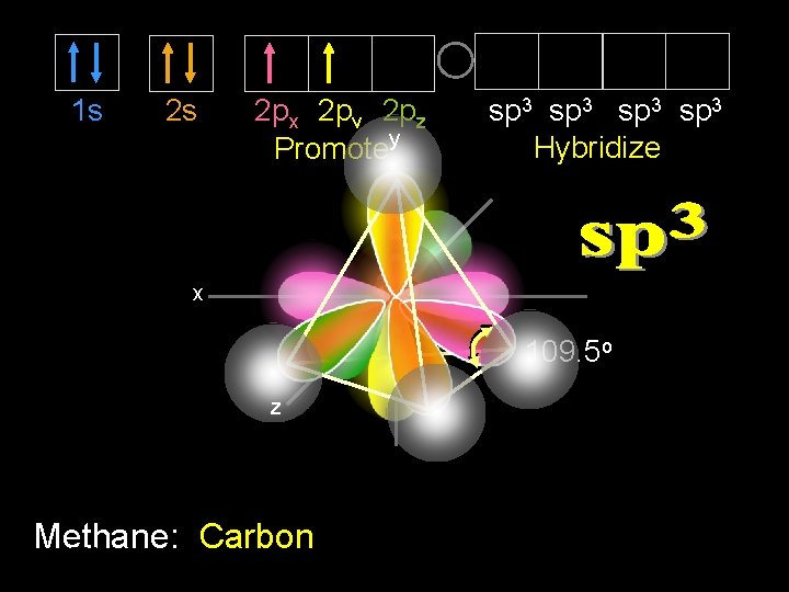 1 s 2 s 2 px 2 py 2 pz Promotey sp 3 Hybridize