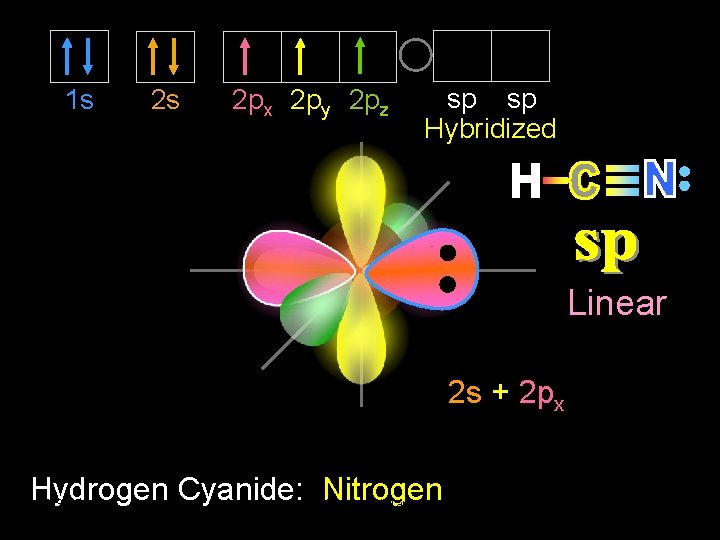 1 s 2 s 2 px 2 py 2 pz sp sp Hybridized Linear