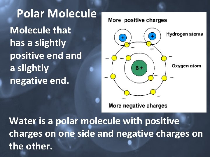 Polar Molecule that has a slightly positive end a slightly negative end. Water is