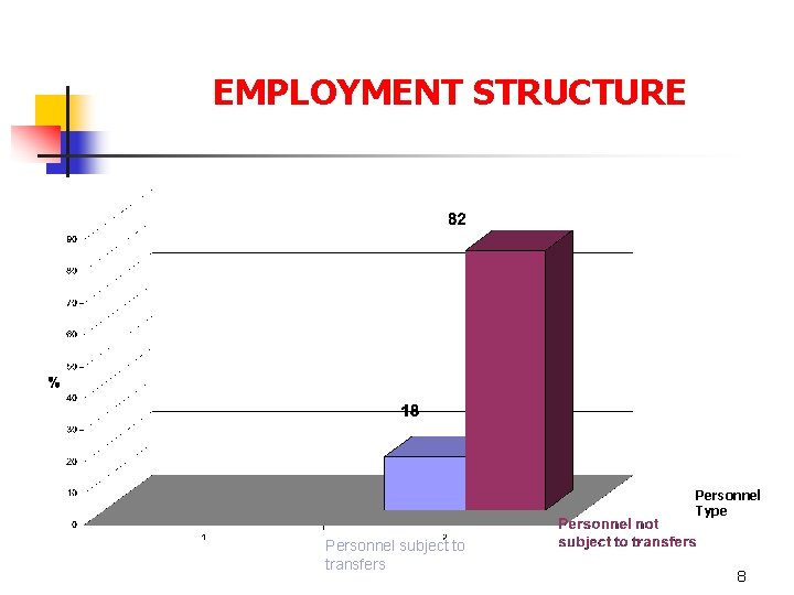 EMPLOYMENT STRUCTURE Personnel Type Personnel subject to transfers 8 