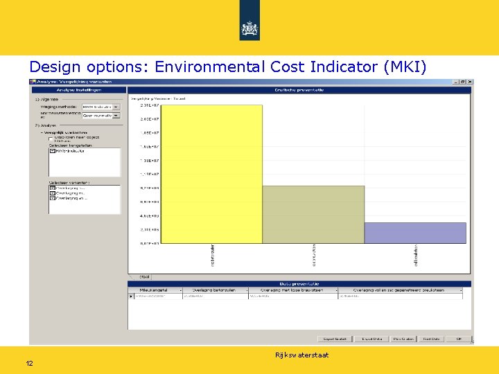 Design options: Environmental Cost Indicator (MKI) Rijkswaterstaat 12 