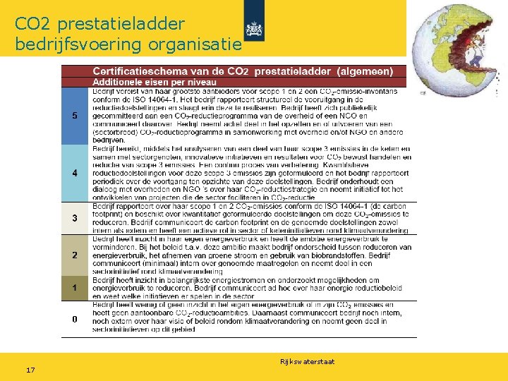 CO 2 prestatieladder bedrijfsvoering organisatie Rijkswaterstaat 17 