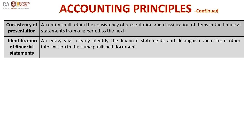 ACCOUNTING PRINCIPLES -Continued Consistency of An entity shall retain the consistency of presentation and