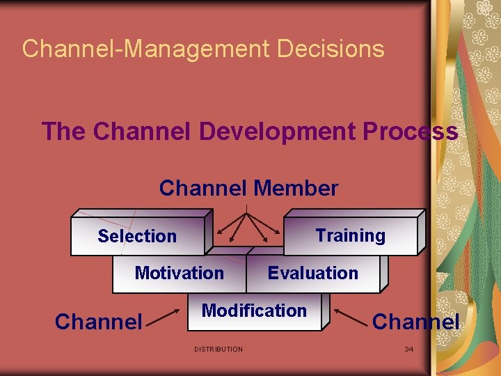 Channel-Management Decisions The Channel Development Process Channel Member Selection Training Motivation Channel Evaluation Modification