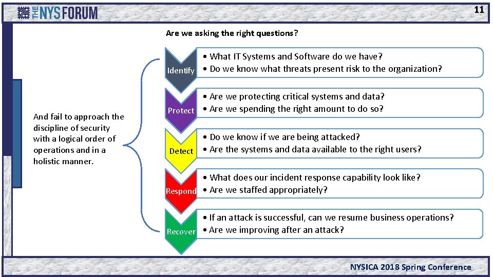 11 Are we asking the right questions? • What IT Systems and Software do