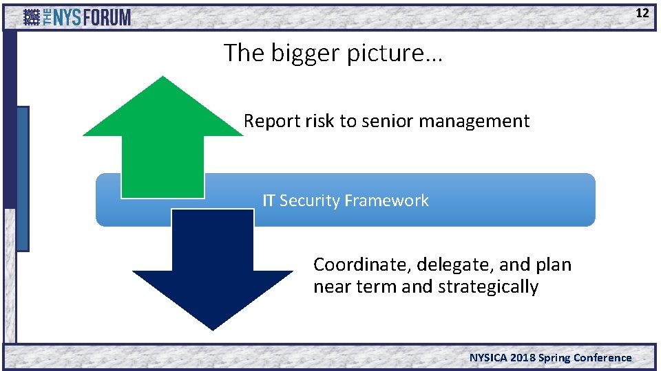 12 The bigger picture… Report risk to senior management IT Security Framework Coordinate, delegate,