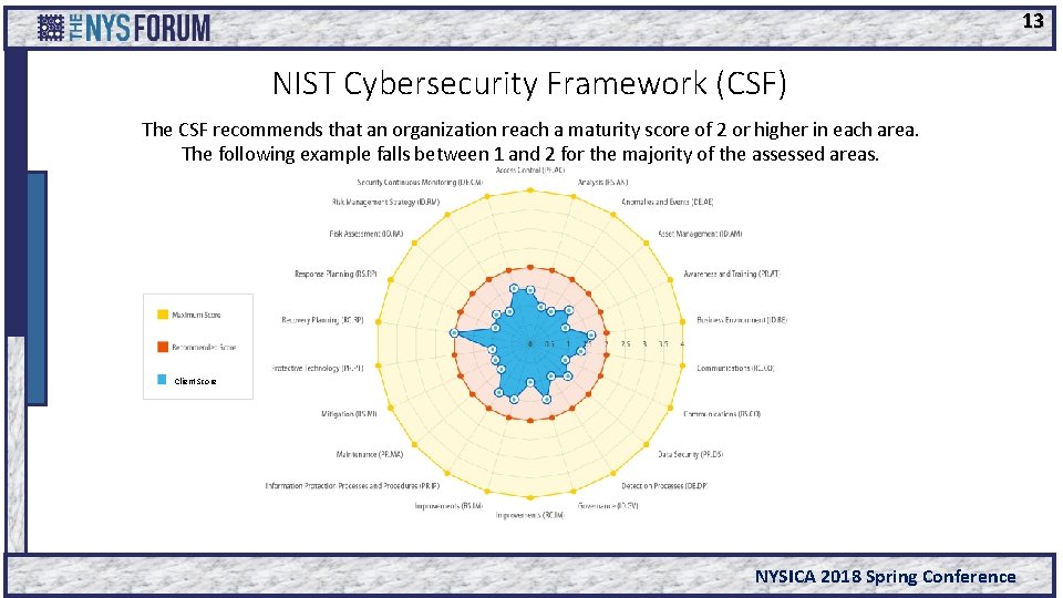 13 NIST Cybersecurity Framework (CSF) The CSF recommends that an organization reach a maturity