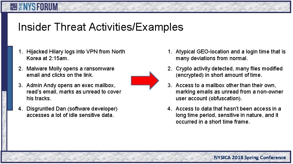 Insider Threat Activities/Examples 1. Hijacked Hilary logs into VPN from North Korea at 2: