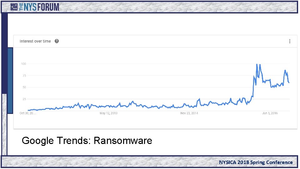 Google Trends: Ransomware NYSICA 2018 Spring Conference 