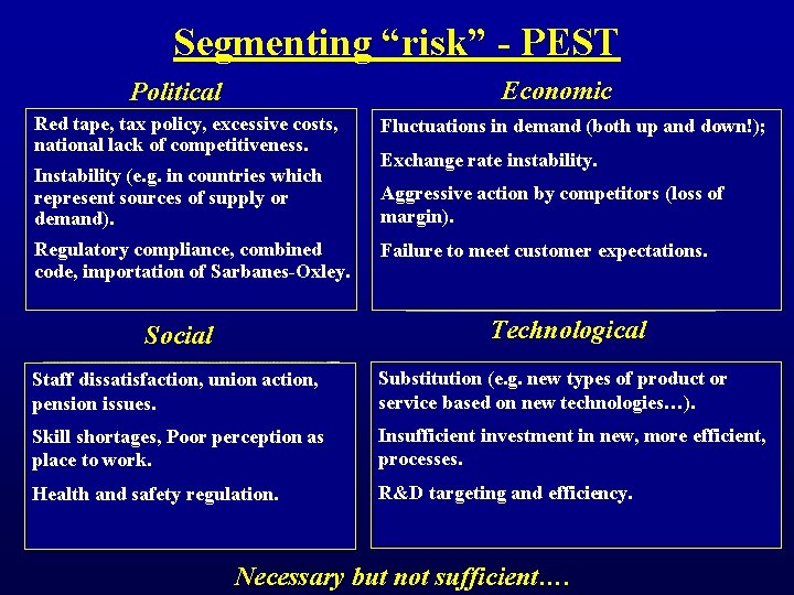 Segmenting “risk” - PEST Economic Political Red tape, tax policy, excessive costs, national lack