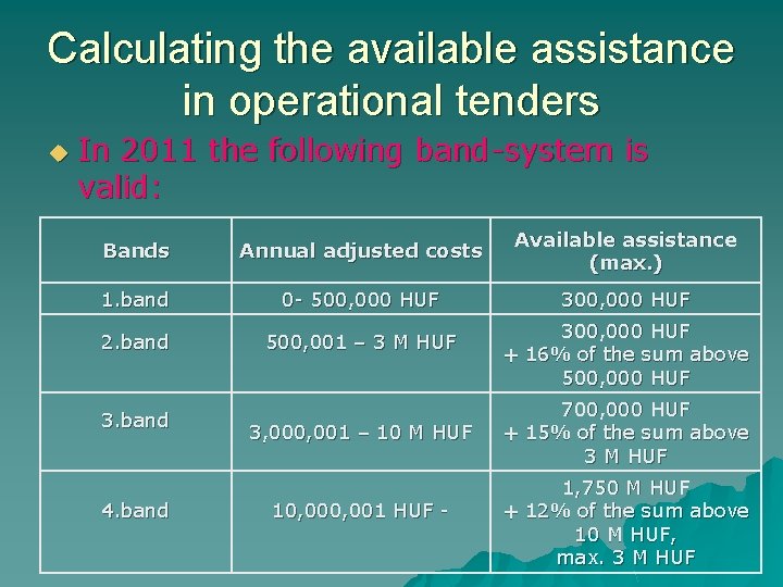 Calculating the available assistance in operational tenders u In 2011 the following band-system is