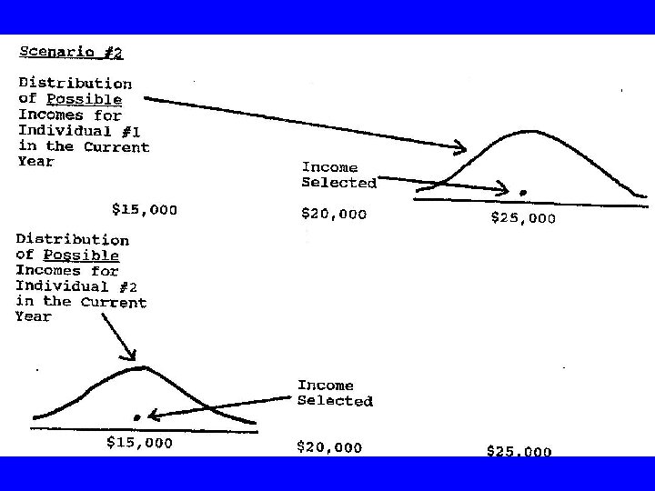 Probability – Just for Fun What is the logic of the following statement by