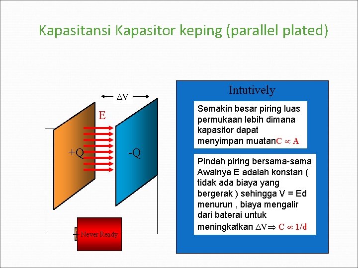 Kapasitansi Kapasitor keping (parallel plated) V E +Q + Never Ready -Q Intutively Semakin