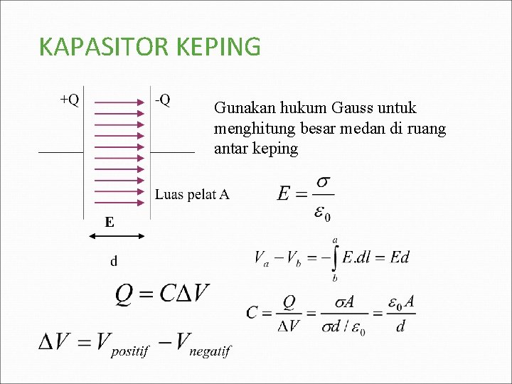 KAPASITOR KEPING Gunakan hukum Gauss untuk menghitung besar medan di ruang antar keping 