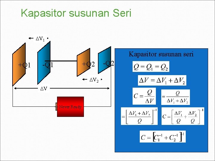 Kapasitor susunan Seri V 1 Kapasitor susunan seri +Q 2 -Q 1 V 2