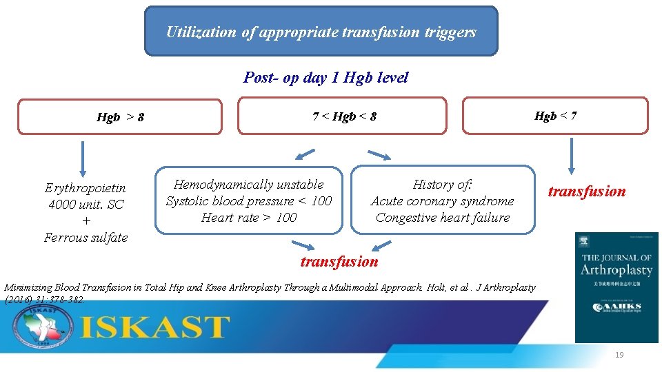 Utilization of appropriate transfusion triggers Post- op day 1 Hgb level Hgb > 8