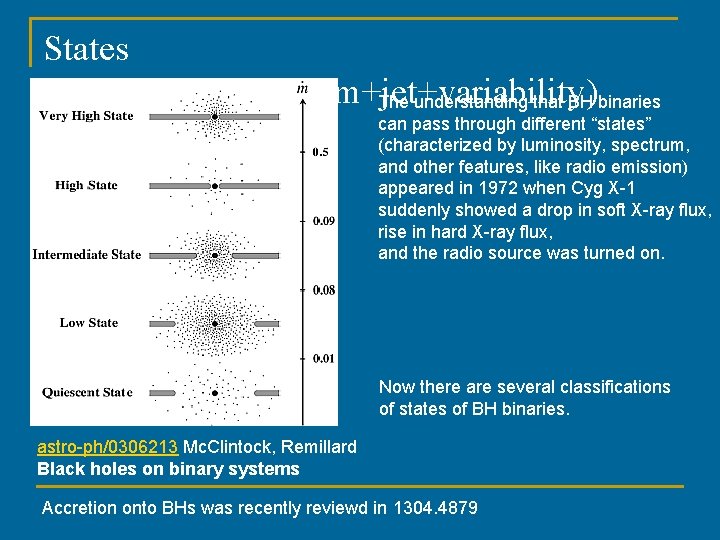States (luminosity+spectrum+jet+variability) The understanding that BH binaries can pass through different “states” (characterized by
