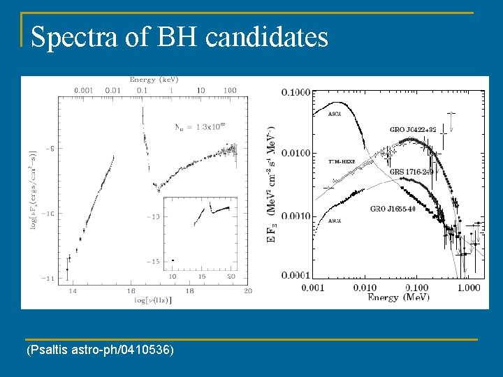 Spectra of BH candidates XTE 1118+480 (Psaltis astro-ph/0410536) 