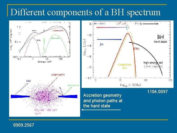 Different components of a BH spectrum Accretion geometry and photon paths at the hard