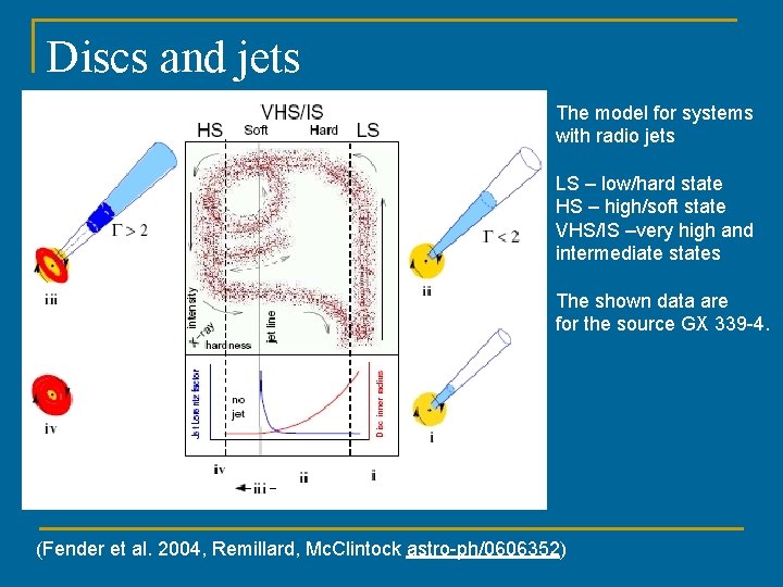 Discs and jets The model for systems with radio jets LS – low/hard state