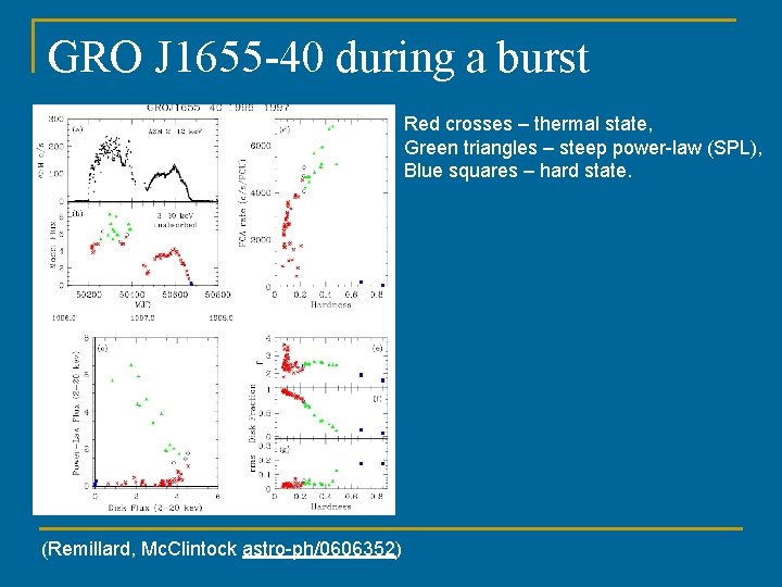 GRO J 1655 -40 during a burst Red crosses – thermal state, Green triangles