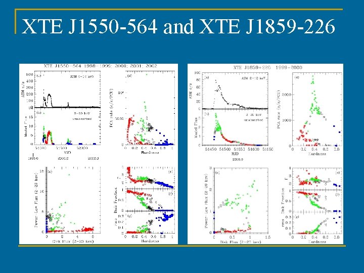 XTE J 1550 -564 and XTE J 1859 -226 