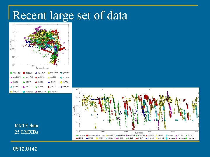 Recent large set of data RXTE data 25 LMXBs 0912. 0142 