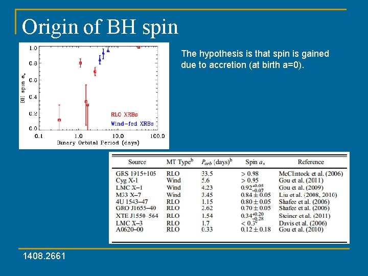 Origin of BH spin The hypothesis is that spin is gained due to accretion