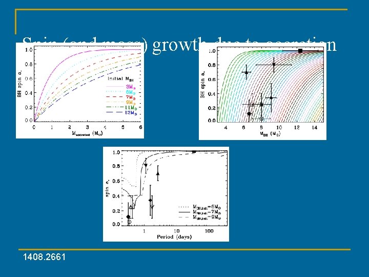 Spin (and mass) growth due to accretion 1408. 2661 