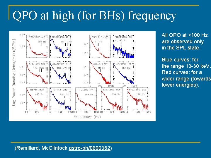 QPO at high (for BHs) frequency All QPO at >100 Hz are observed only