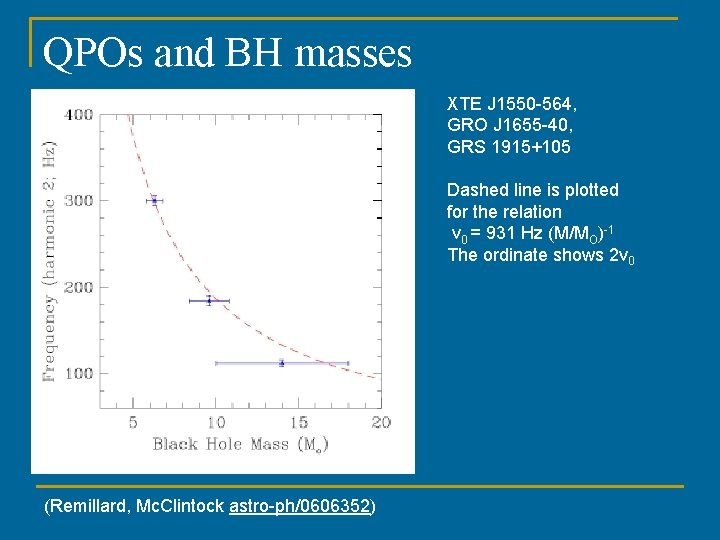 QPOs and BH masses XTE J 1550 -564, GRO J 1655 -40, GRS 1915+105