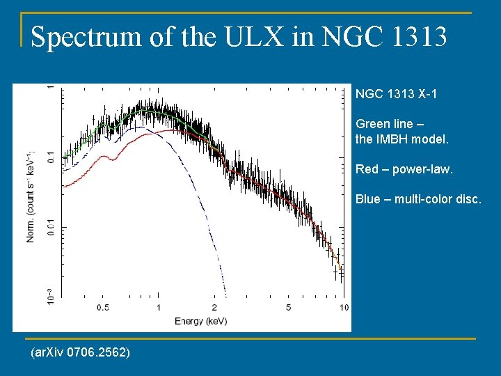 Spectrum of the ULX in NGC 1313 X-1 Green line – the IMBH model.