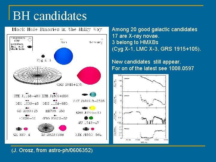 BH candidates Among 20 good galactic candidates 17 are X-ray novae. 3 belong to