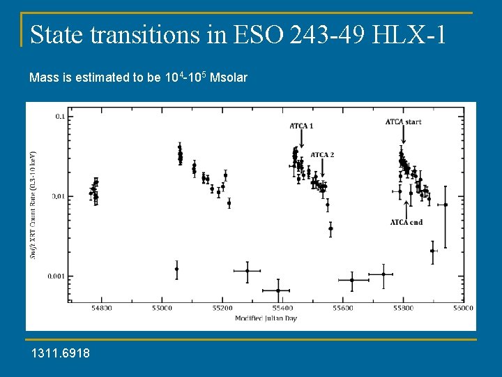 State transitions in ESO 243 -49 HLX-1 Mass is estimated to be 104 -105