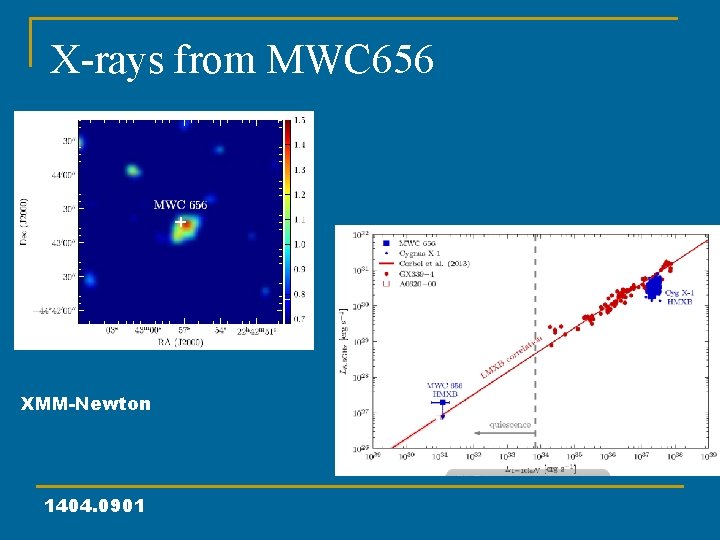 X-rays from MWC 656 XMM-Newton 1404. 0901 